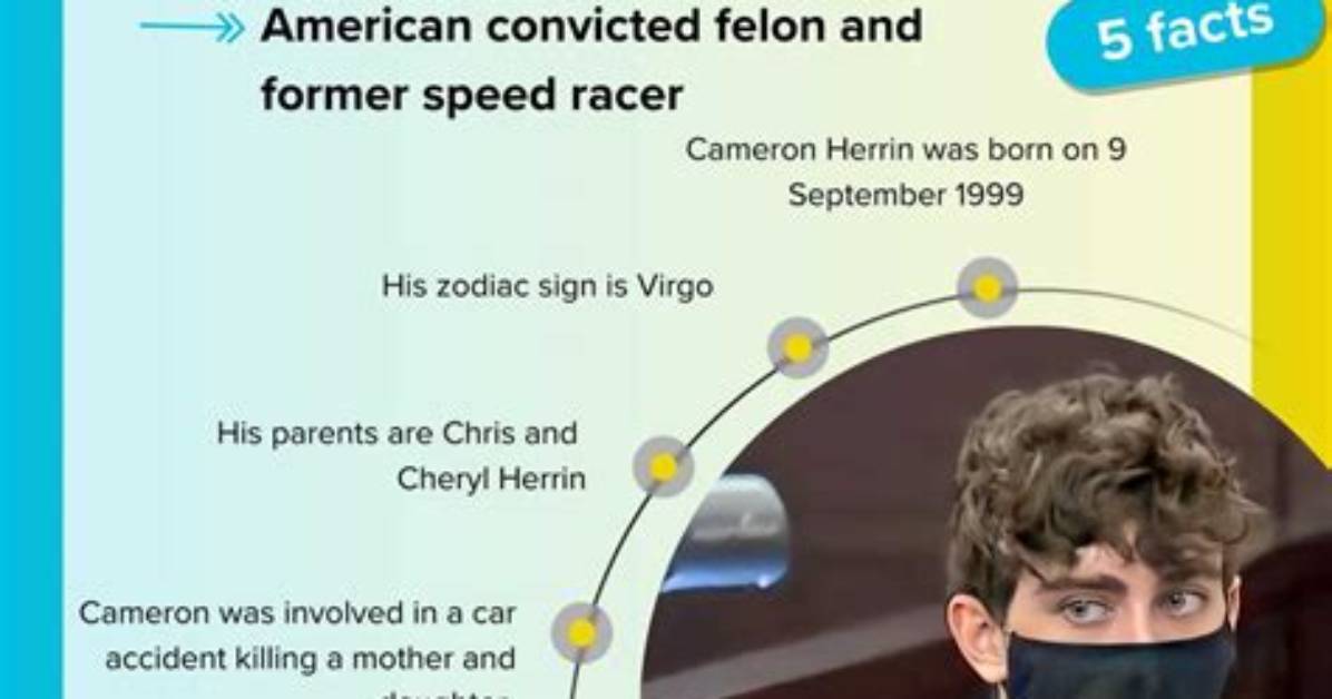 5 Things to Know About Cameron Herrin's Parents and Their Involvement