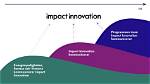 A Biography of Innovation and Impact