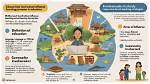 A Comprehensive Guide to Local Living, Culture, and More