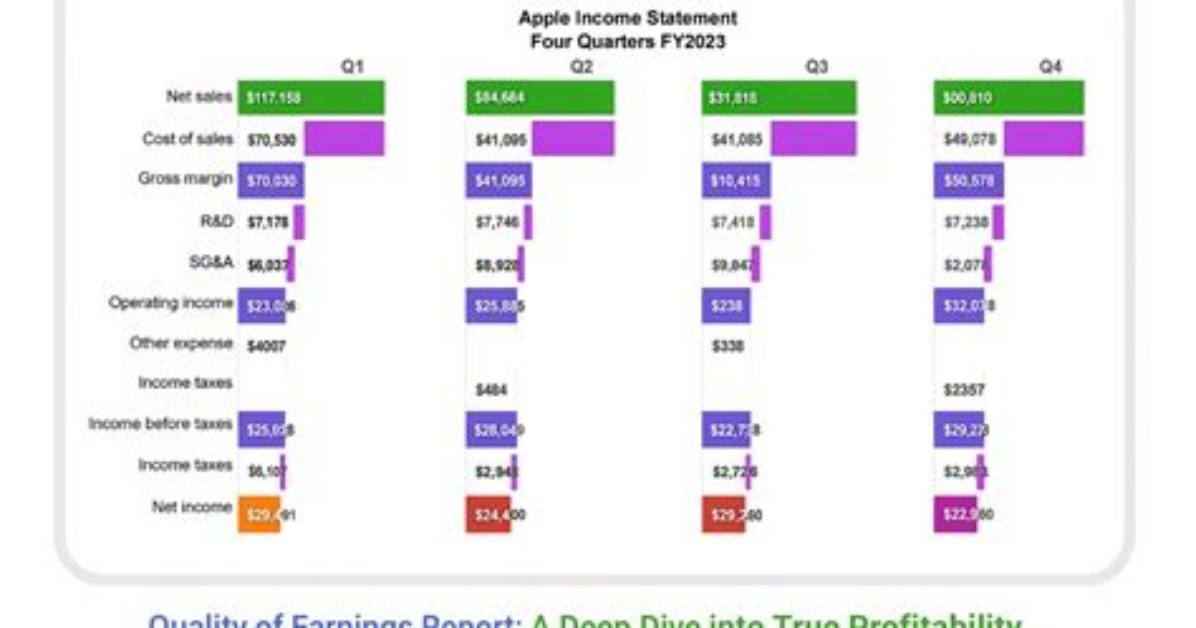A Deep Dive into Earnings and Factors