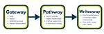 A Gateway to Writing Success