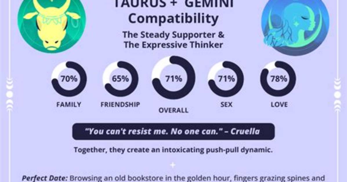 A Guide to Gemini and Taurus Compatibility: Uncovering Friendship Bonds