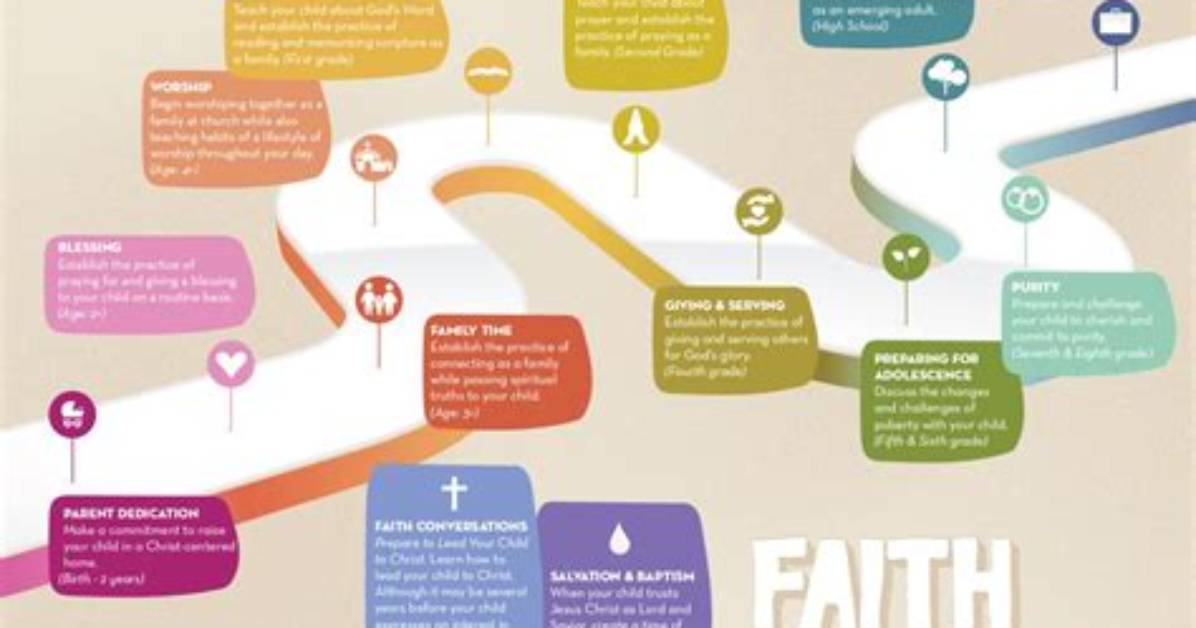 A Guide to Her Life and Journey