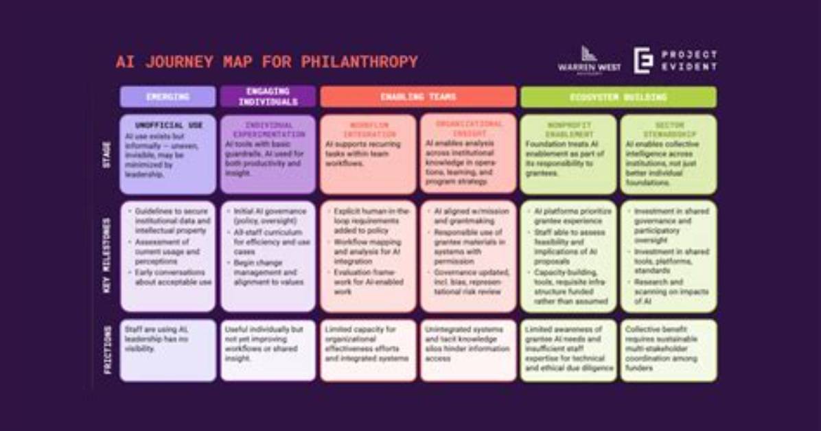 A Journey into Talent, Philanthropy, and Cultural Heritage