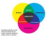 A Journey of Action and Creativity