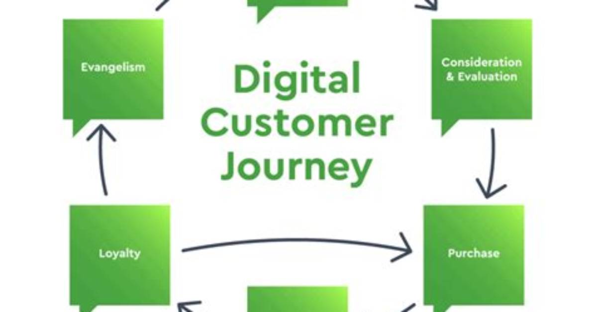 A Journey of Digital Success
