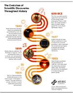 A Journey of Heterocyclic Discoveries and Scientific Brilliance
