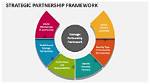 A Journey of Influence and Partnership