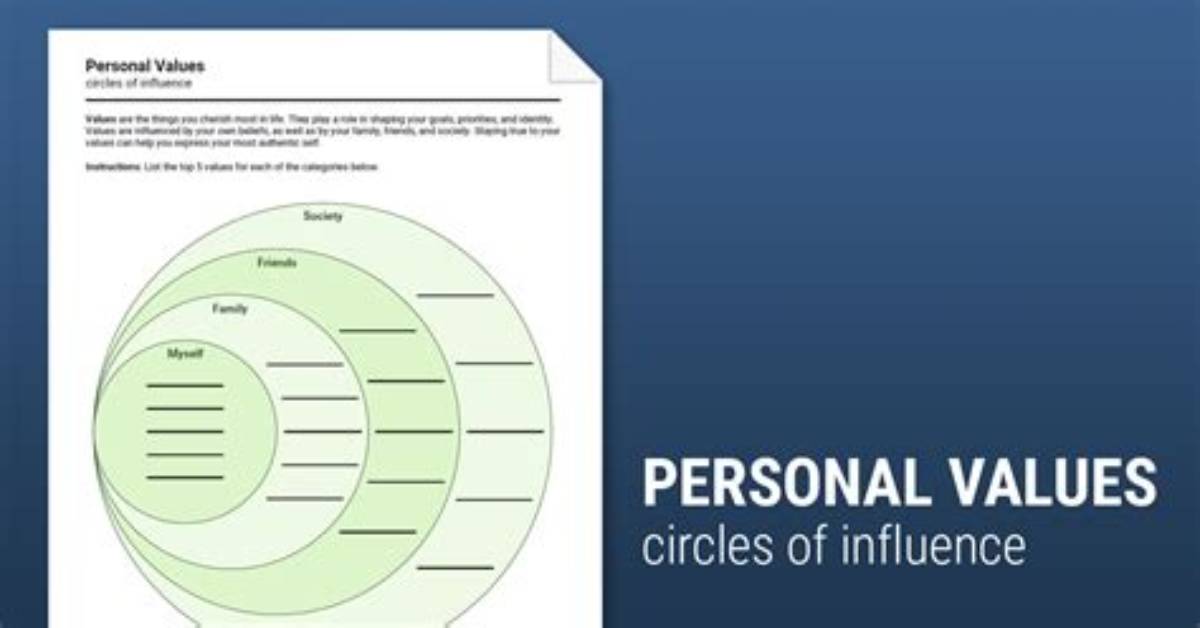 A Journey of Influence and Values