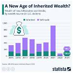 A Journey of Inheritance and Wealth