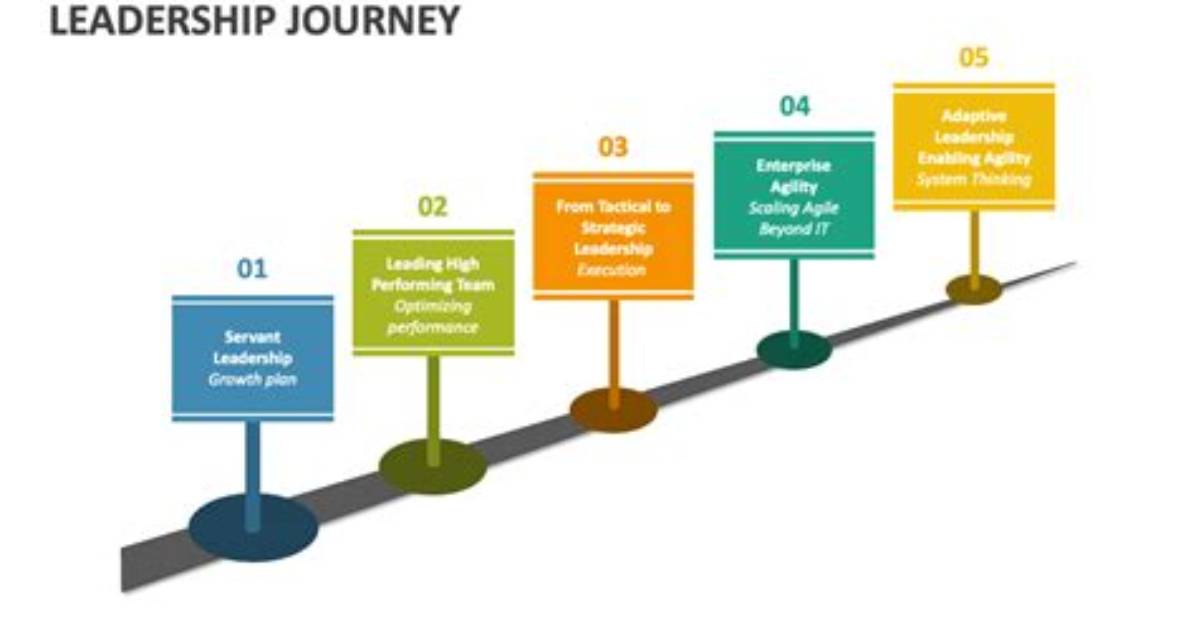 A Journey of Leadership and Progress