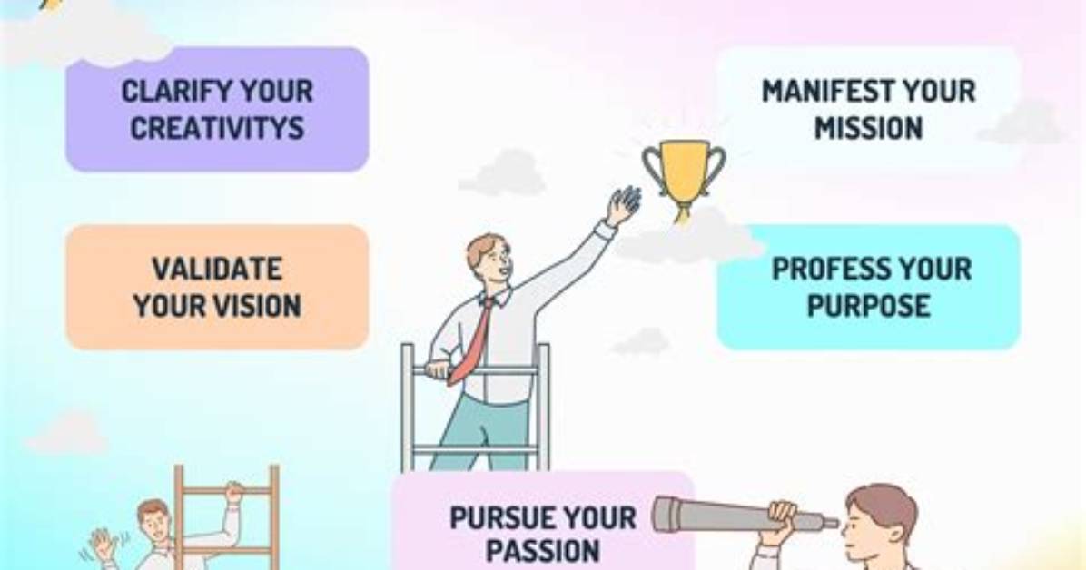 A Journey of Self-Discovery and Career Success
