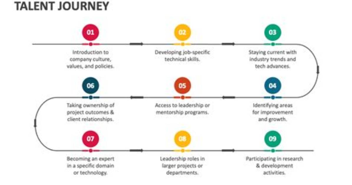 A Journey of Talent, Influence, and Social Impact