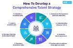 A Journey of Talent, Strategy, and Financial Acumen