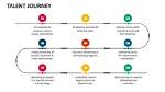 A Journey of Talent, Versatility, and Business Acumen