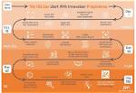 A Journey to Expertise and Innovation