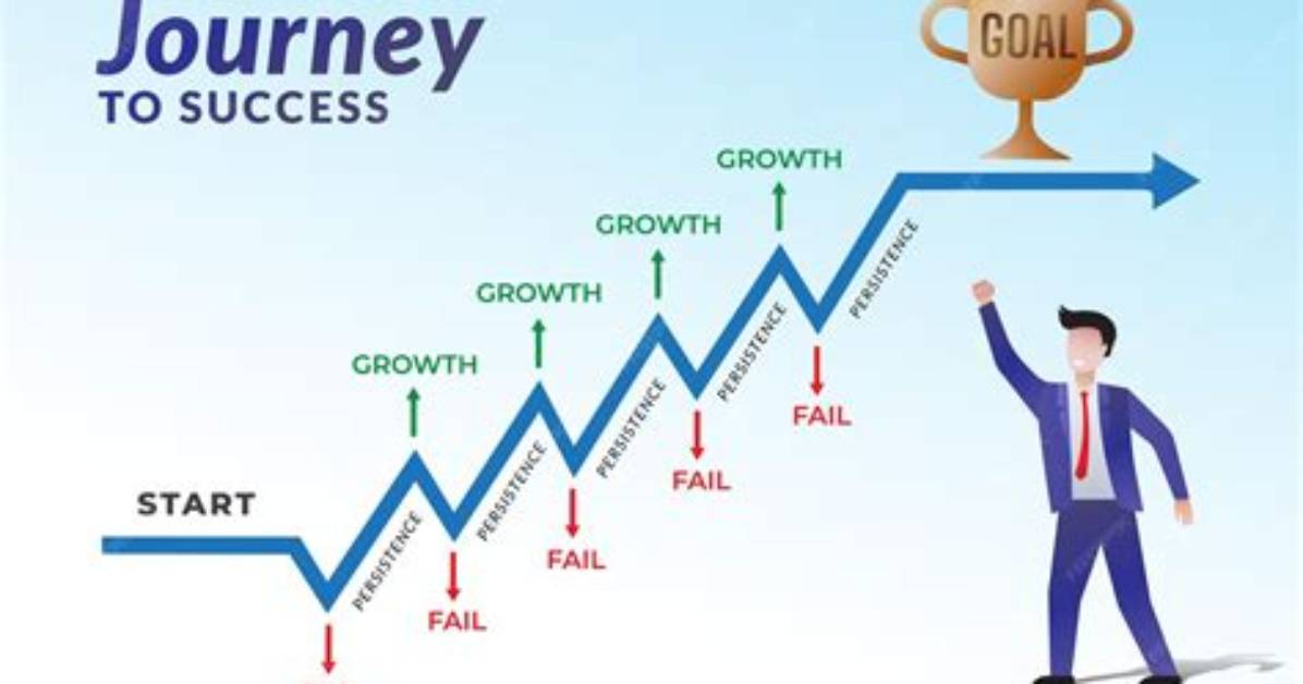 A Journey to Success and Values