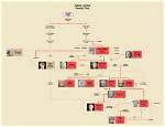 A Peek into Her Family Tree