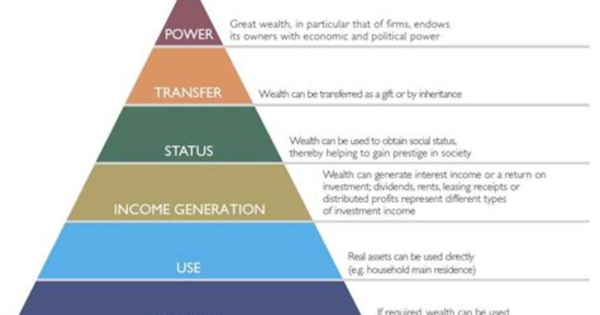A Realm of Wealth, Power, and Influence