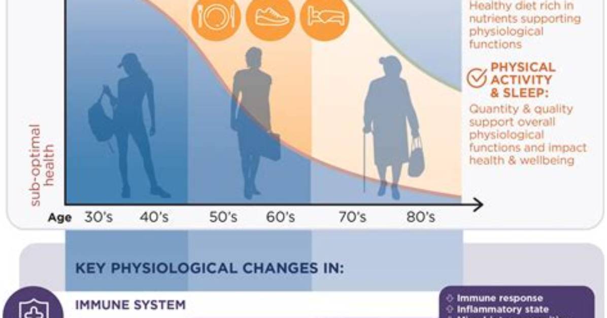 Age, Influences, and Remarkable Journey