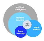 Ai and Data Science Redefined