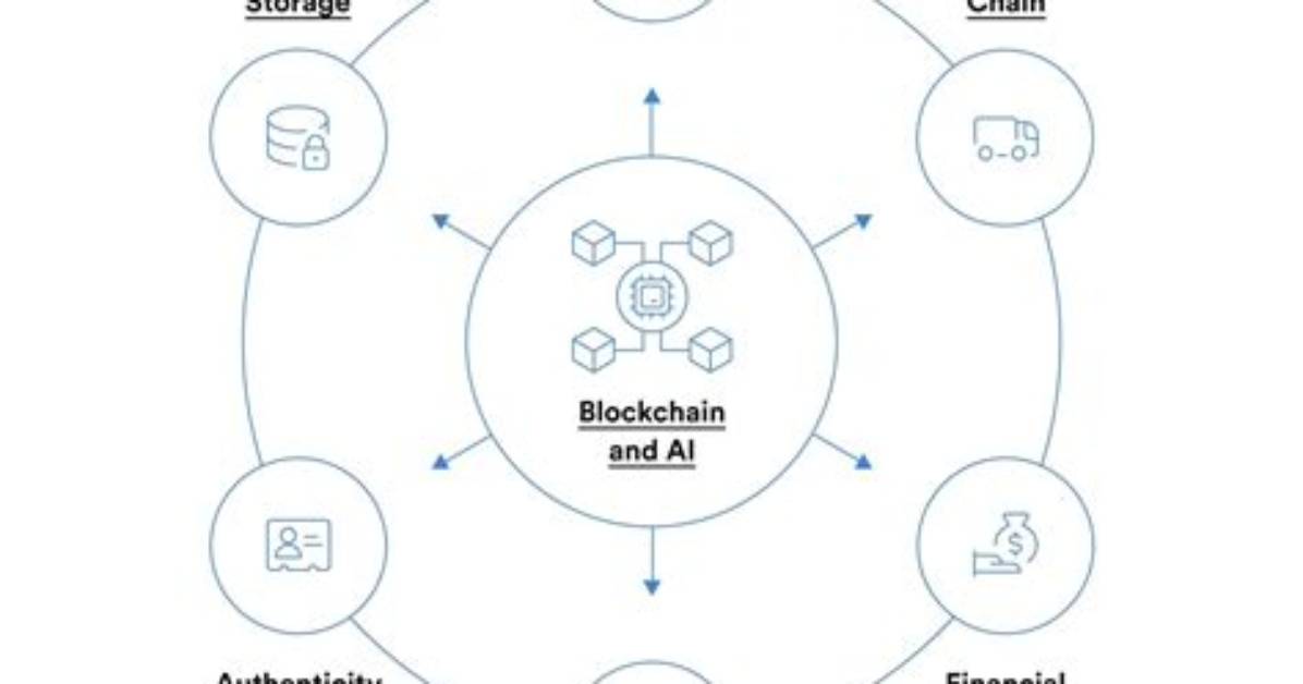 Ai, Cloud, and Blockchain Insights