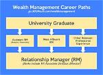 An Insider's Guide to Wealth Management