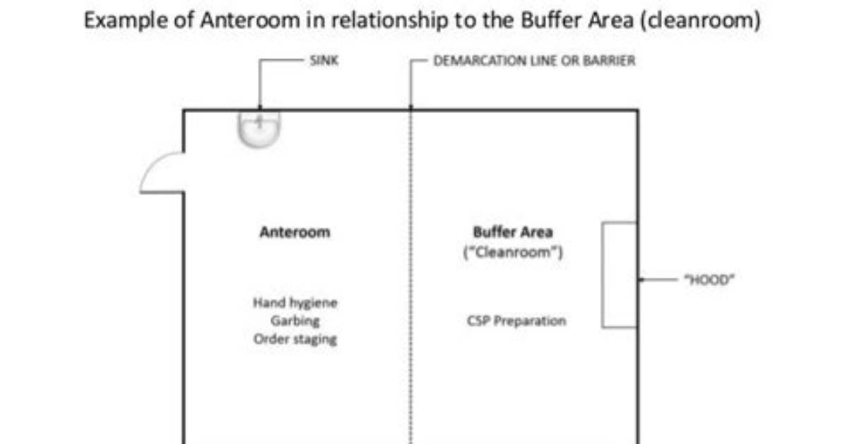 Ante Room Vs. Buffer Room