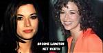 Brooke Langton's Relationship Journey Revealed