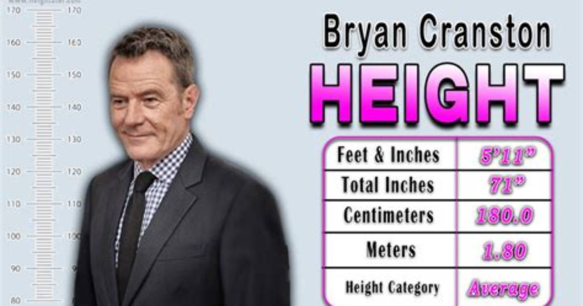 Bryan Cranston Height, Weight, Net Worth, Age, Birthday, Wikipedia, Who, Nationality, Biography