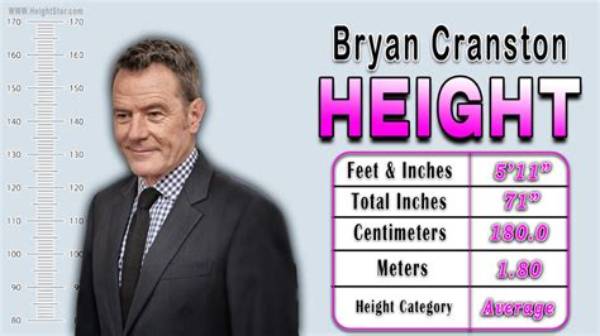 Bryan Cranston Height, Weight, Net Worth, Age, Birthday, Wikipedia, Who, Instagram, Biography