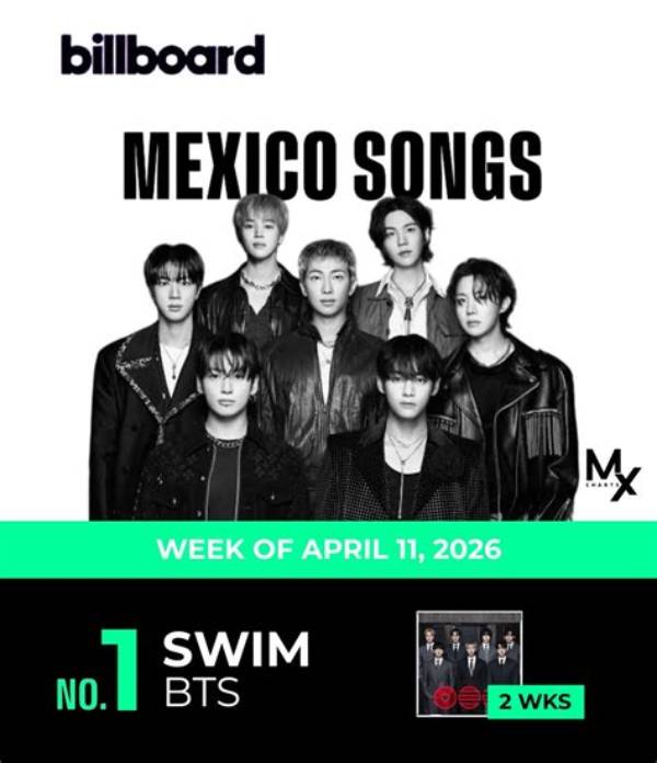 Bts Holds on to the Top Spot of the Singers Brand Reputation Index for the Third Consecutive Month