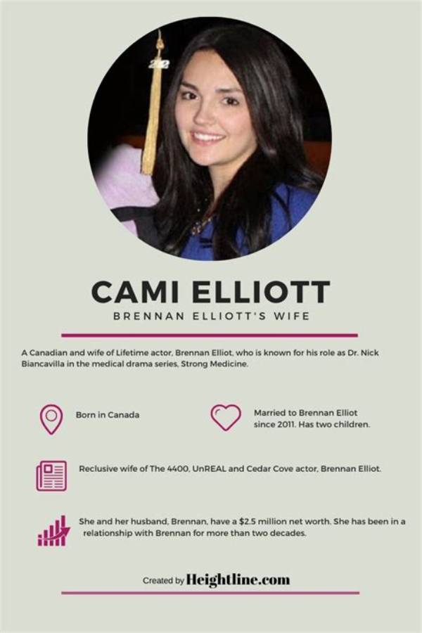 Cami Elliott Age, Facts, Wikipedia, Who, Nationality, Biography