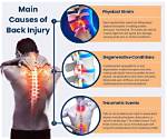 Causes, Symptoms, and Treatment for Back Injury