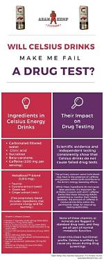 Celsius Drink Drug Test: What You Need to Know