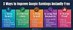 Check Google Keyword Rankings for Free | Instant Online Ranking Checker