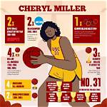 Cheryl Miller's Inspiring Journey as a Mother and Role Model