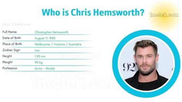 Chris Holdsworth Height, Weight, Net Worth, Age, Birthday, Wikipedia, Who, Nationality, Biography
