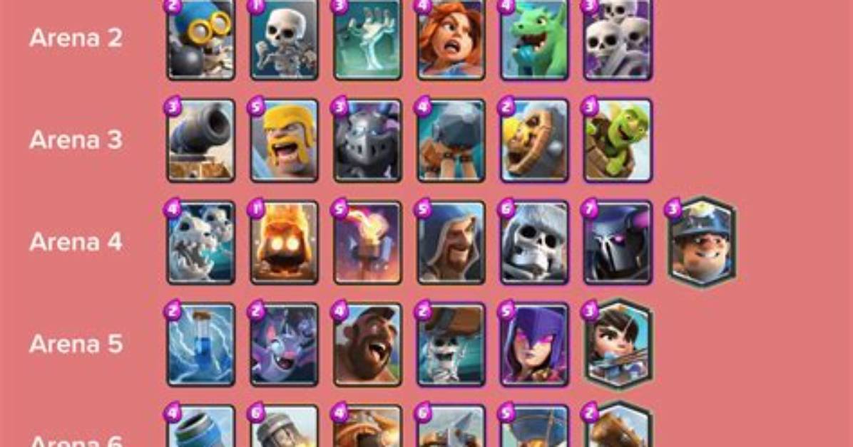 Comprehensive Clash Royale Statistics: Your Ultimate Statsroyale Guide
