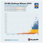 Comprehensive Clash Royale Stats: Unlock Your Winning Edge