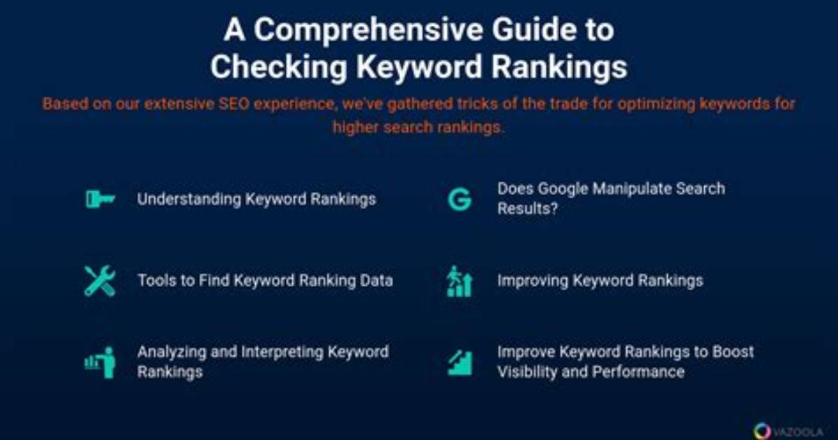 Comprehensive Guide to Testing Google Keyword Ranking