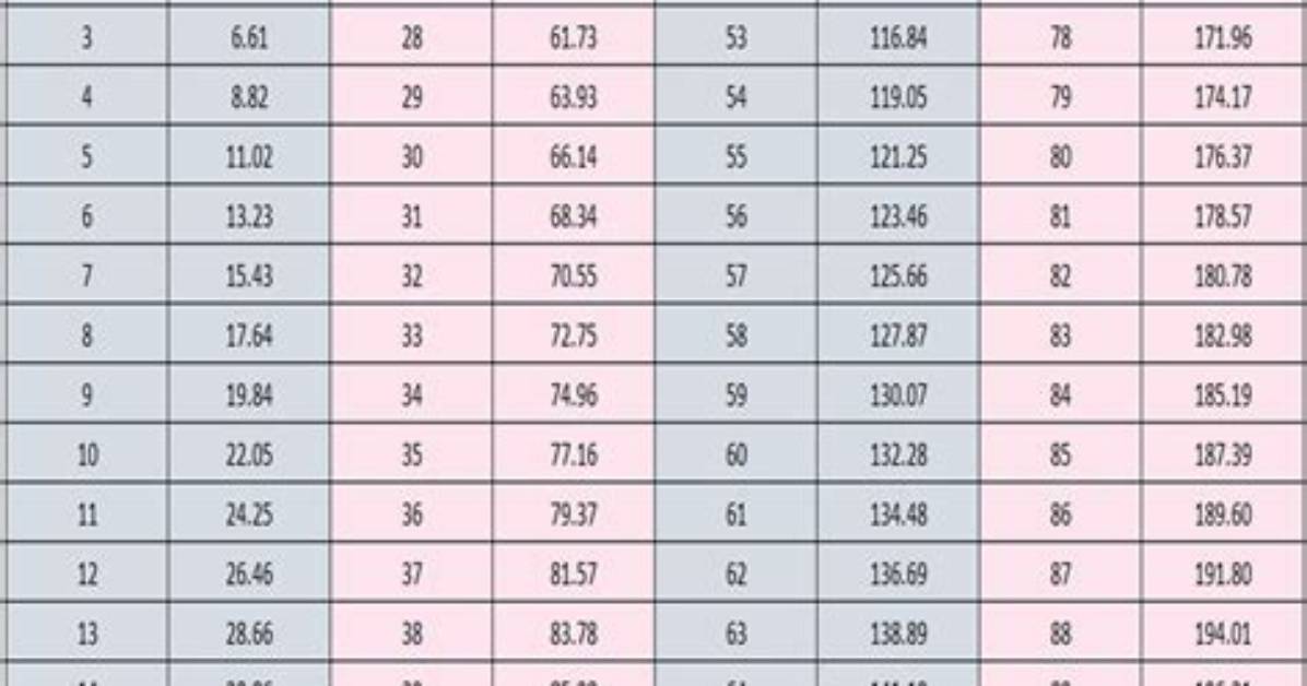 Convert 1.4 Kilograms to Pounds: the Easy Way