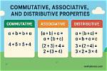 Descriptive Examples of Associative and Commutative Properties