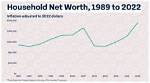 Determine the Market Valuation of Toyota