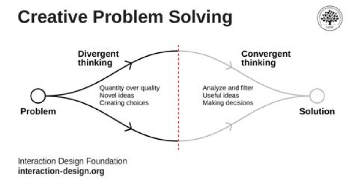 Discover Creative Problem-Solving and Linguistic Delights
