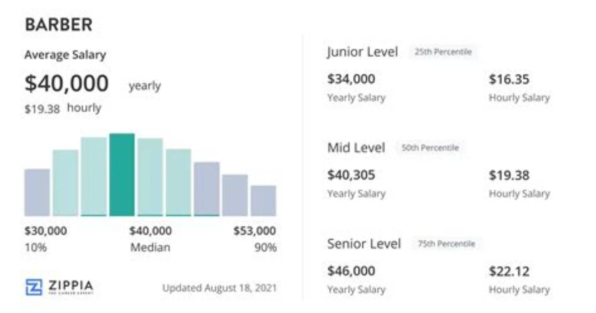 Discover Lance Barber's Earnings: Salary per Episode Revealed