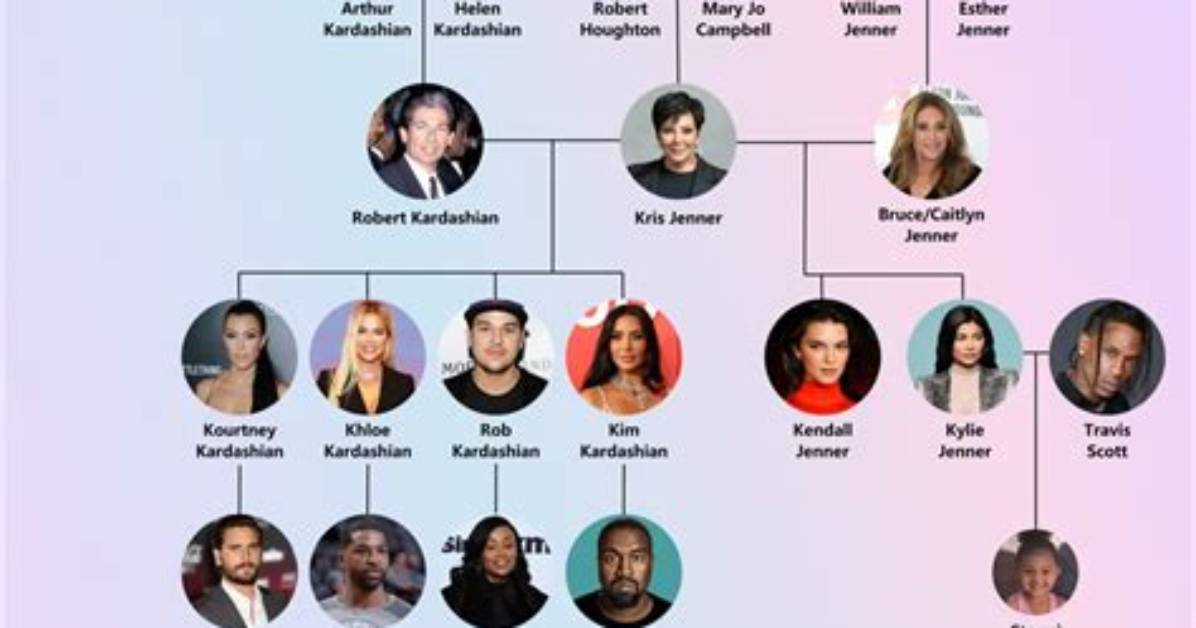Discover the Ages of All the Kardashians: a Comprehensive Guide