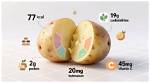 Discover the Healthiest Potato: Unlocking Nutritional Excellence