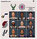 Discover the Immaculate Grid: an Unforgettable Nba Phenomenon