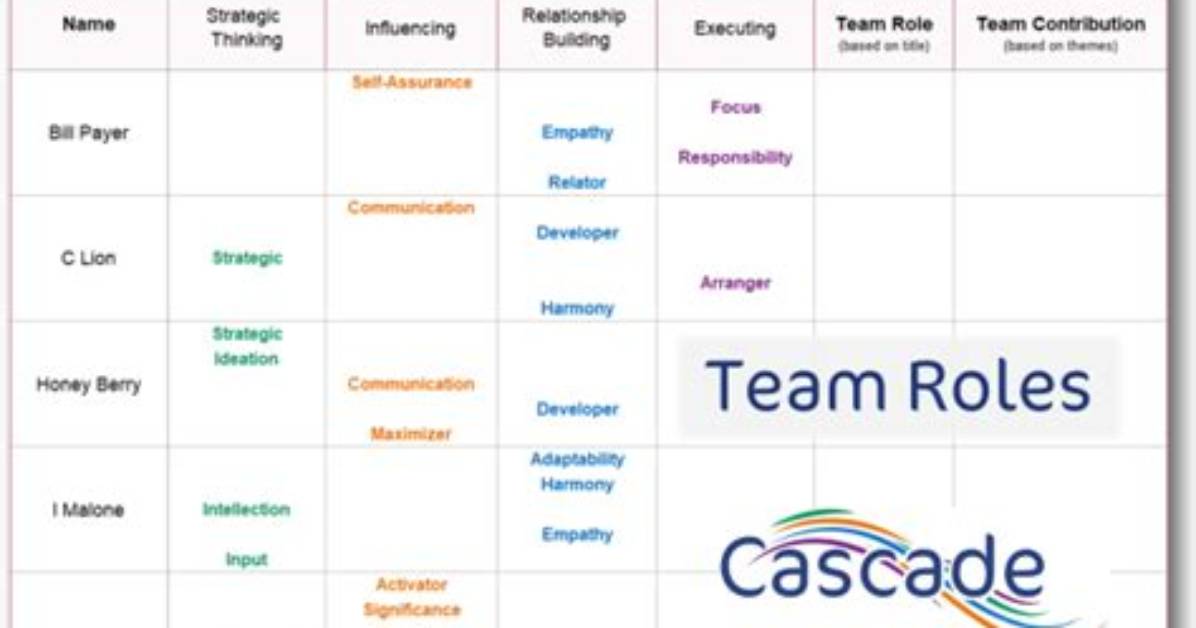 Discover Their Roles and Contributions